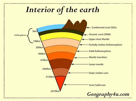 thin layer thickness measurement|3 main layers of earth.